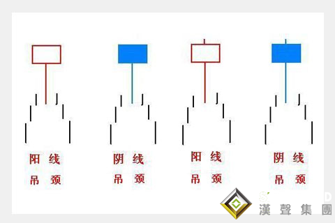 吊頸線在白銀現(xiàn)貨交易中的實(shí)戰(zhàn)應(yīng)用