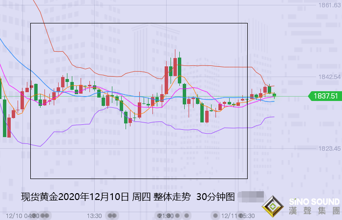 張堯浠:美經(jīng)濟偏弱但刺激遇阻、黃金短期搖擺震蕩對待