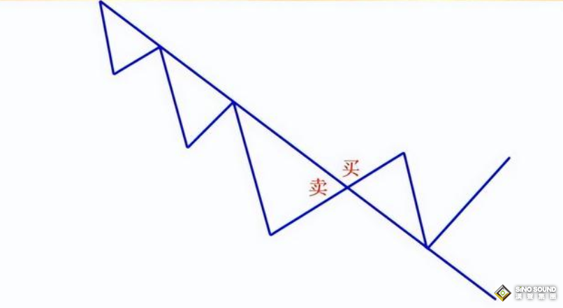 現(xiàn)貨白銀保證金交易要先分析趨勢