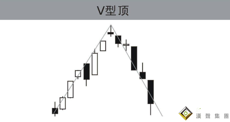 白銀現(xiàn)貨投資中的V形頂是什么？