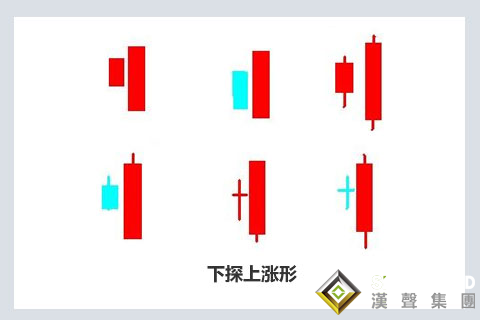 K線技術(shù)在現(xiàn)貨白銀實(shí)時(shí)行情的實(shí)戰(zhàn)應(yīng)用