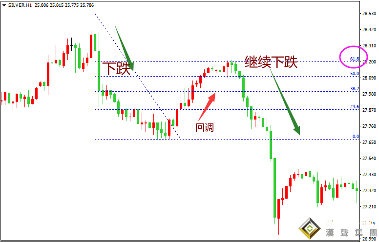 倫敦銀期貨行情實時走勢有規(guī)律嗎？