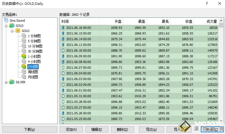 現(xiàn)貨黃金交易軟件數(shù)據(jù)如何保存？