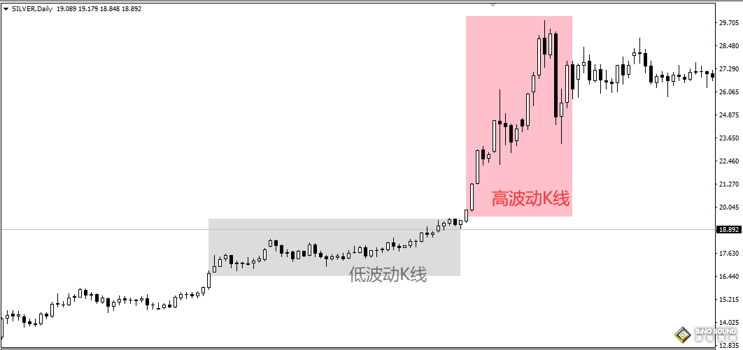 做現(xiàn)貨白銀有什么秘訣