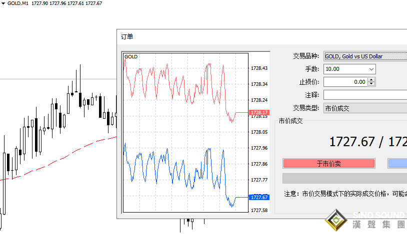 倫敦金走勢中一個tick是多少