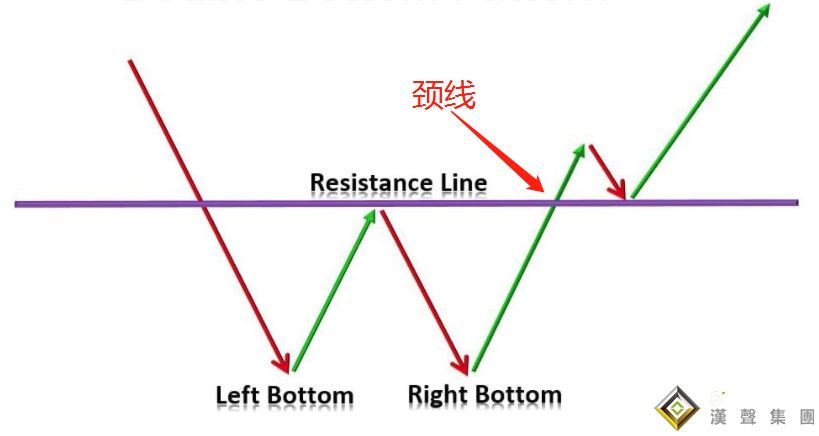 高效的倫敦銀走勢形態(tài)介紹