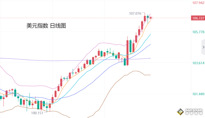 張堯浠：利空壓力調(diào)整近尾聲、金價(jià)百日線(xiàn)上看反彈力度