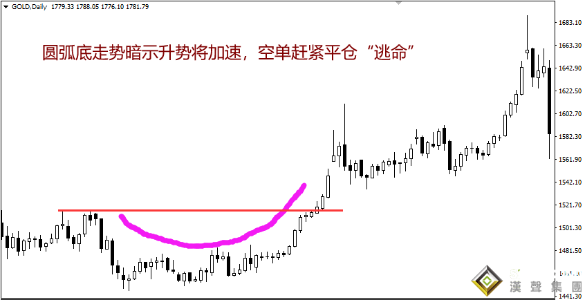 國際現(xiàn)貨黃金價格走勢圖與做盤技巧