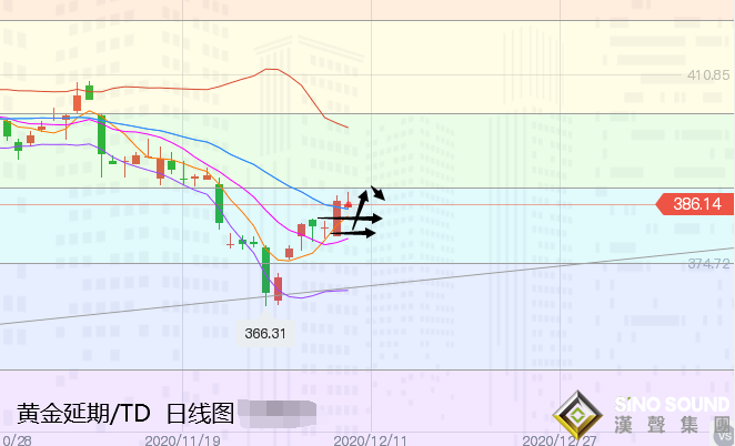 張堯浠:刺激計(jì)劃仍在支撐、黃金關(guān)注60日均線阻力上下