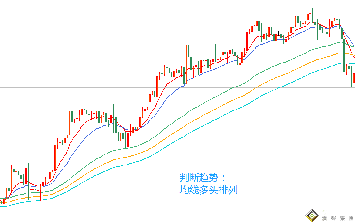 倫敦銀價格走勢圖的趨勢怎么看？