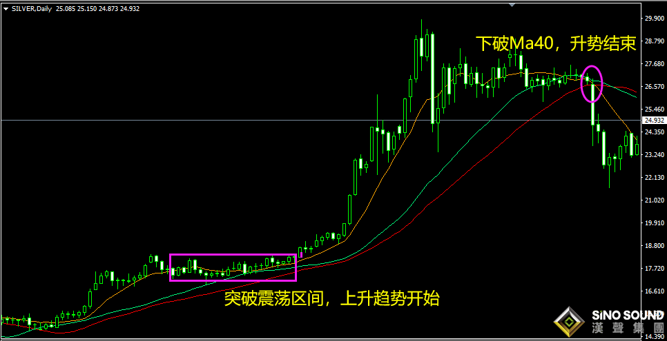 現(xiàn)貨白銀實(shí)時(shí)行情解盤(pán)