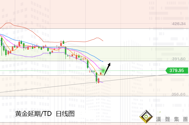 張堯浠:刺激計(jì)劃前景增強(qiáng)、黃金反彈續(xù)看1850再博空