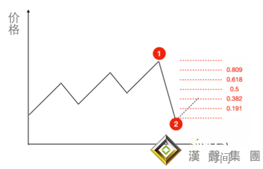 現(xiàn)貨白銀走勢(shì)分析哪個(gè)平臺(tái)好？