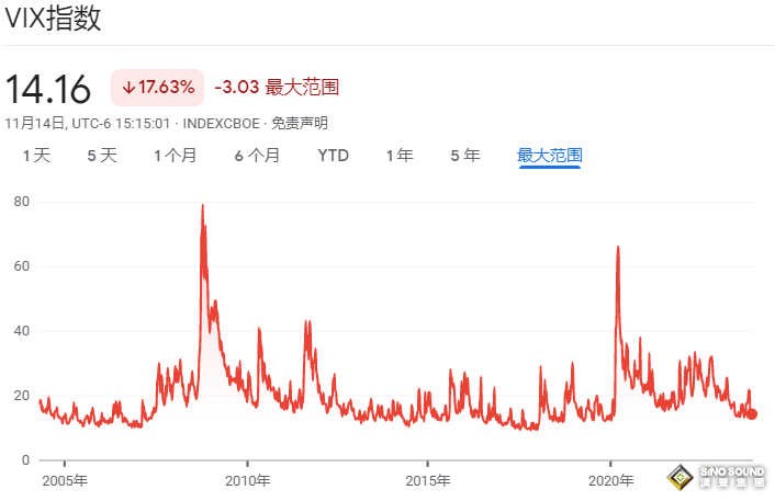 這個指數(shù)沖高倫敦銀就有機(jī)會？