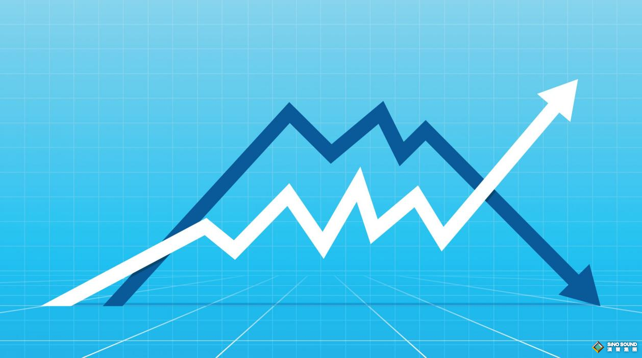 倫敦金交易行情級別你認(rèn)識嗎？