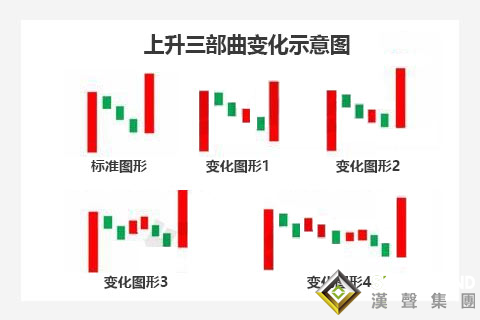 上升三部曲，在貴金屬現(xiàn)貨白銀走勢(shì)圖的應(yīng)用實(shí)戰(zhàn)