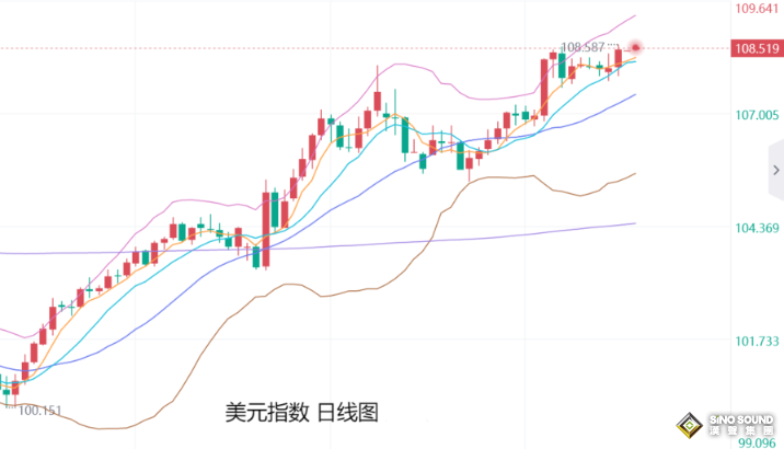 張堯浠：金價2024年漲超27%、2025年仍有再走強攀升預(yù)期