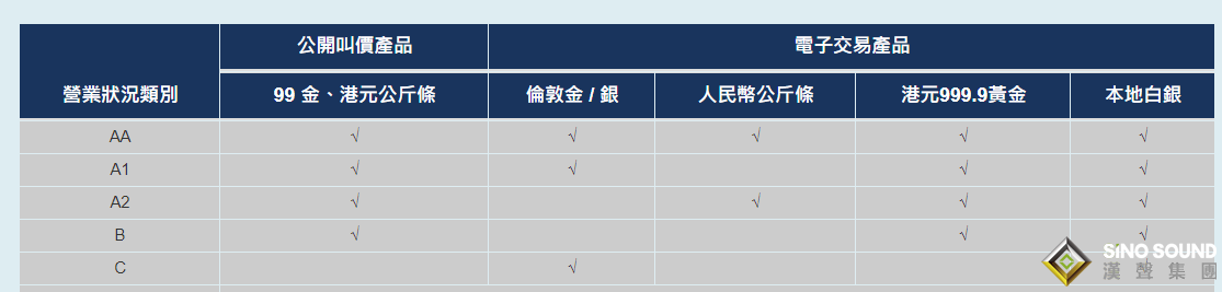 現(xiàn)貨黃金投資平臺排名哪個好？