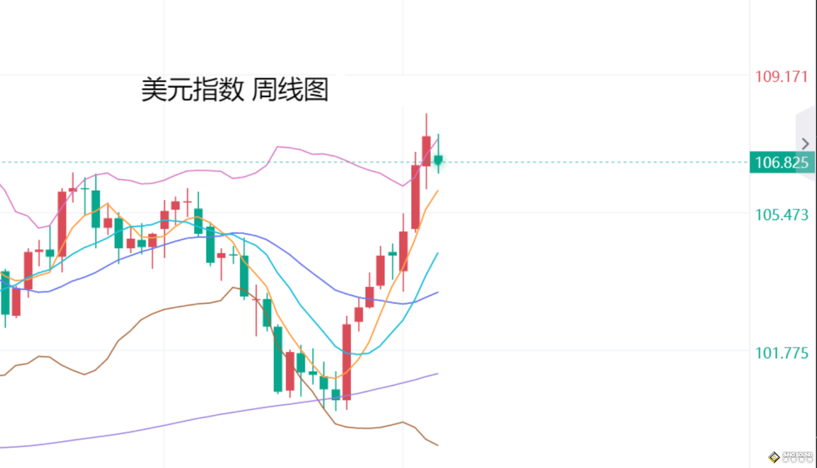 張堯浠：美紀(jì)要傾向降息、金價(jià)止跌待眾多重磅數(shù)據(jù)再指引