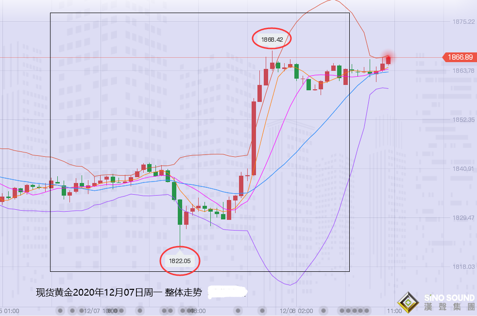 張堯浠:刺激計劃預期將出、黃金上看1878保持不變