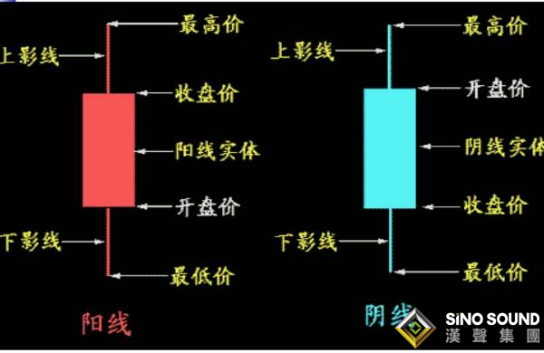 怎么看今日現(xiàn)貨白銀價(jià)格K線圖？