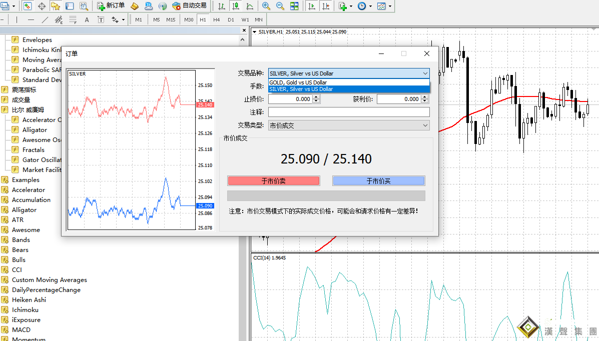 倫敦銀裝什么交易軟件好？