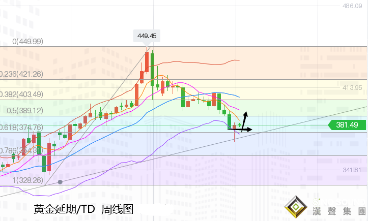 張堯浠:刺激談判攜手歐區(qū)重磅、黃金周守1820上看1878