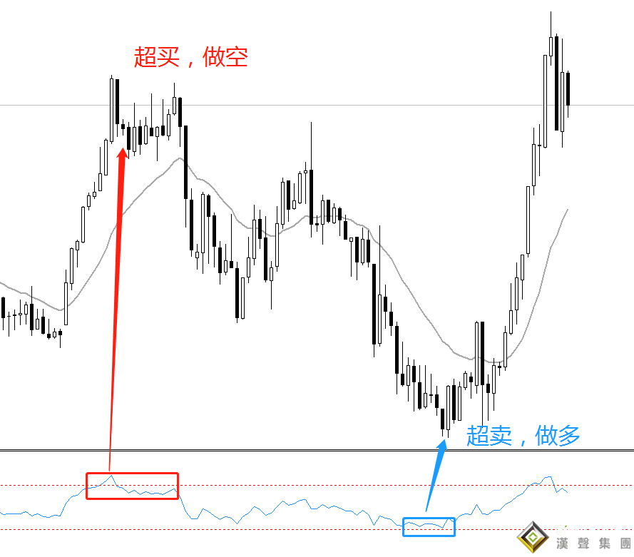 搞錯(cuò)啦！原來(lái)這個(gè)現(xiàn)貨黃金白銀投資技巧這樣用