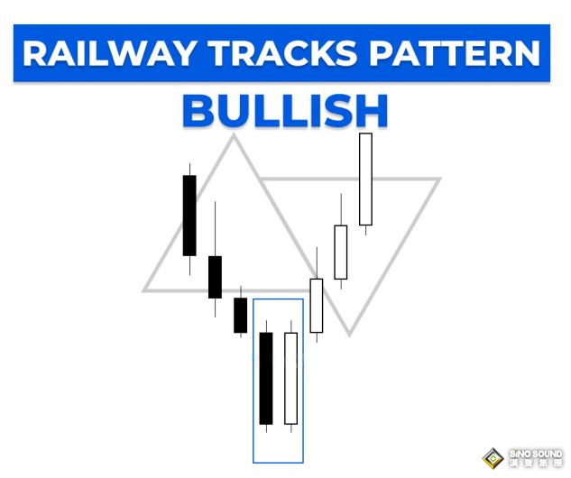 黃金交易平臺的報價如何分析：火車軌形態(tài)
