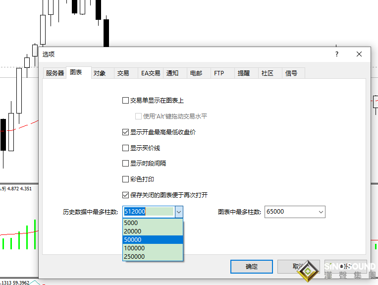 倫敦金cfd(xau)走勢圖快慢調(diào)整