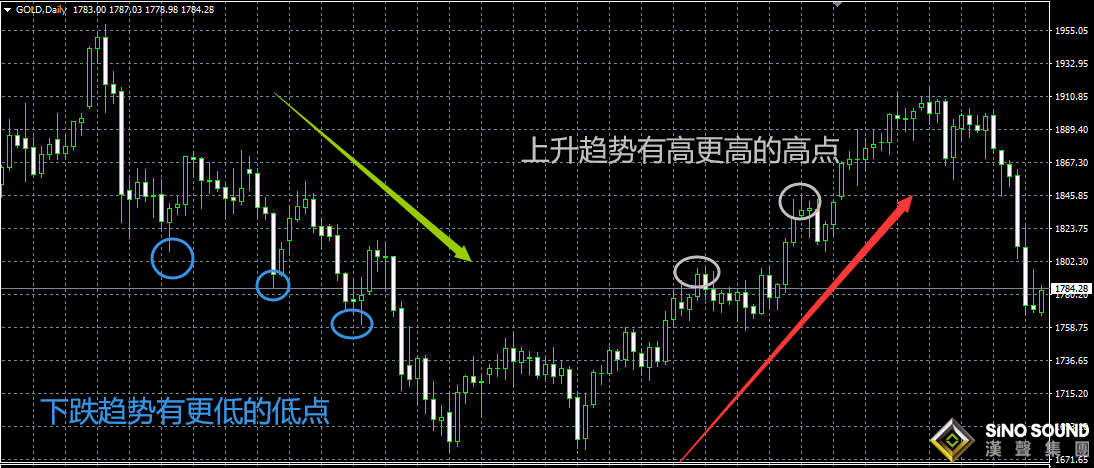 貴金屬投資現(xiàn)貨白銀投資