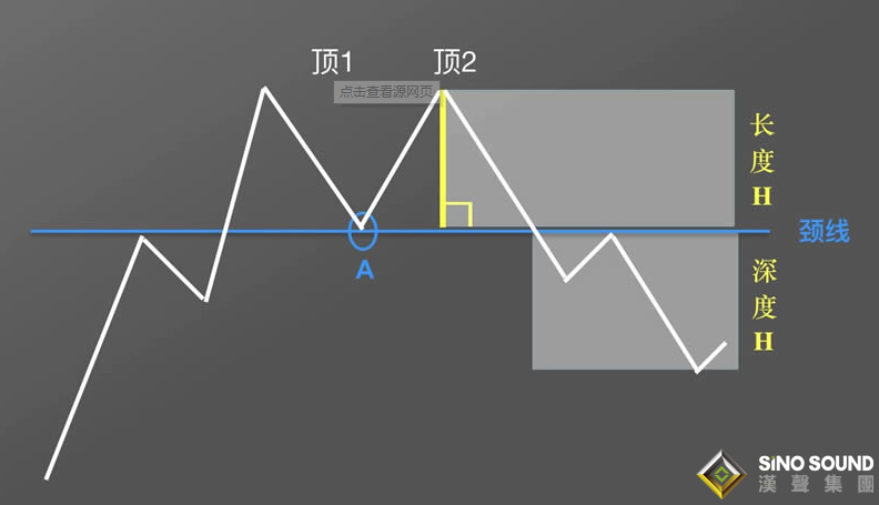 倫敦銀雙頭形態(tài)分析