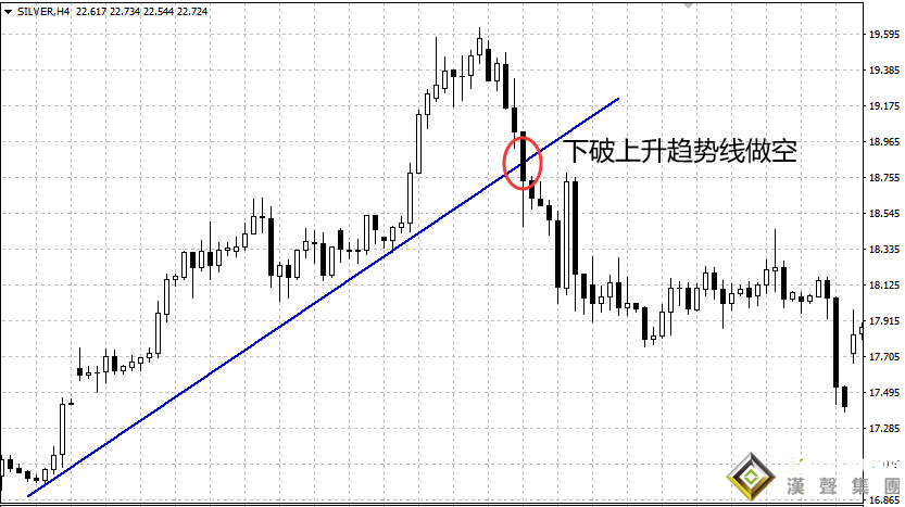 現(xiàn)貨白銀走勢圖與獲利機會