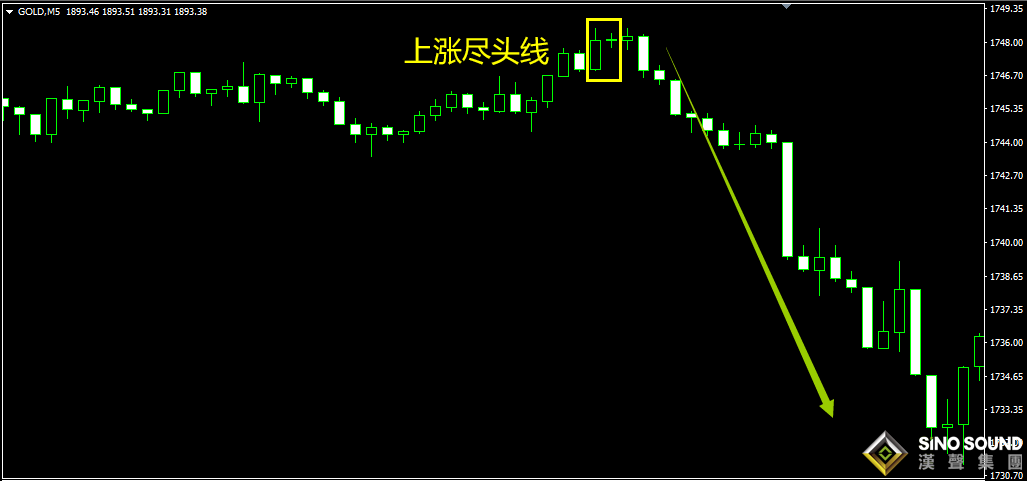 現(xiàn)貨黃金價格盡頭走勢圖