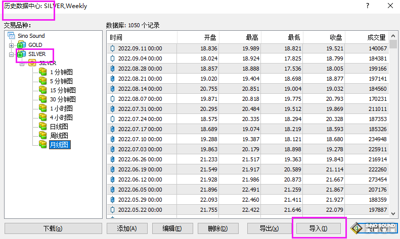 白銀現(xiàn)貨歷史行情分析