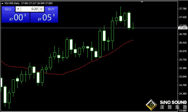 現(xiàn)貨白銀報(bào)價(jià)的重要性