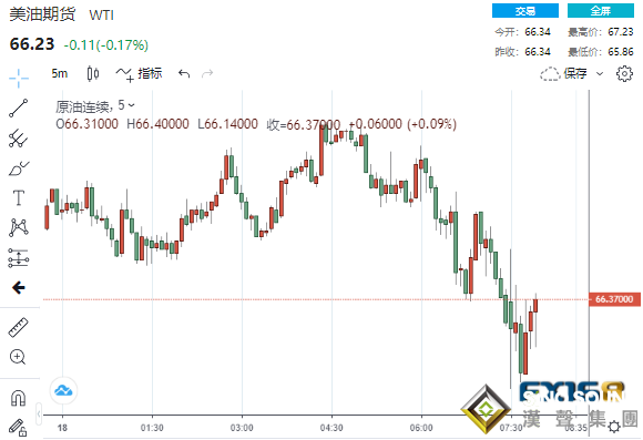 一分鐘成交近3.5億美元！EIA原油庫存降幅超預(yù)期 原油短線上躥下跳、分析師發(fā)布一警告