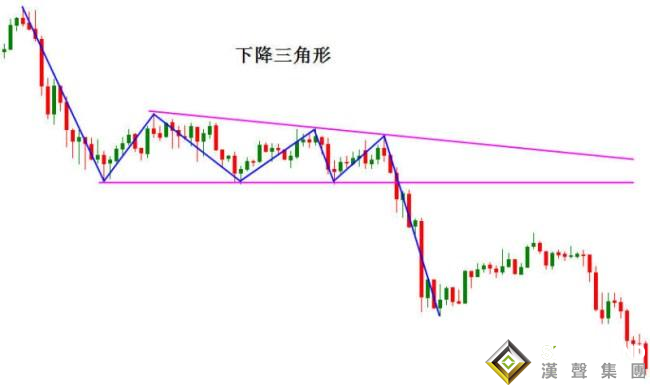 下降三角形在現(xiàn)貨白銀交易中的應(yīng)用