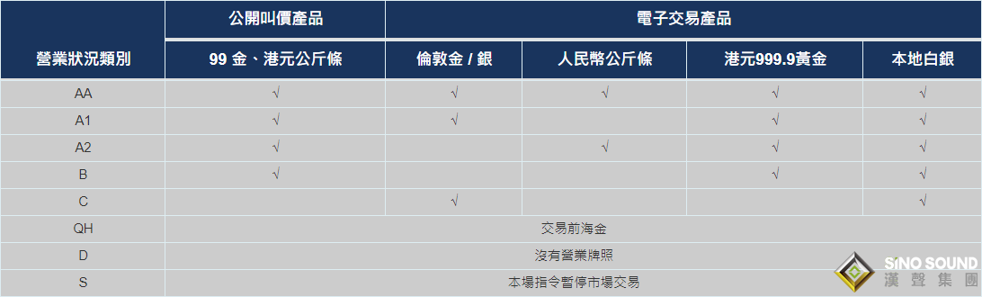 做長沙現(xiàn)貨黃金代理有什么要求？