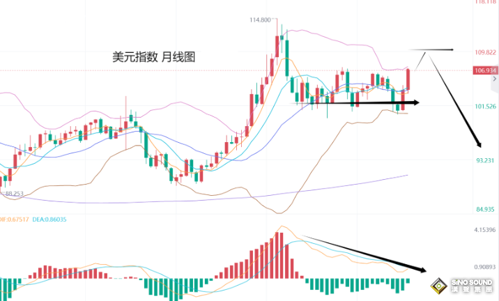 張堯浠：鮑威爾言論不急降息、金價(jià)百日線支撐先看反彈