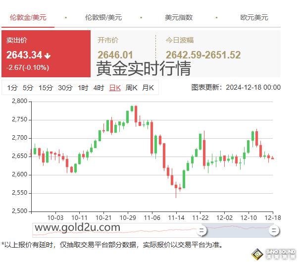 實(shí)時(shí)黃金行情哪里看？