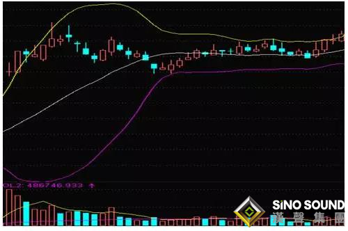 今日現(xiàn)貨白銀價(jià)格出現(xiàn)收口型喇叭怎么辦？