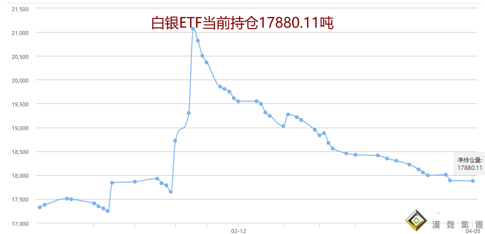 倫敦白銀價(jià)格今日價(jià)格