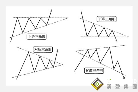 倫敦銀走勢圖實(shí)戰(zhàn)技巧：三角形調(diào)整浪操作