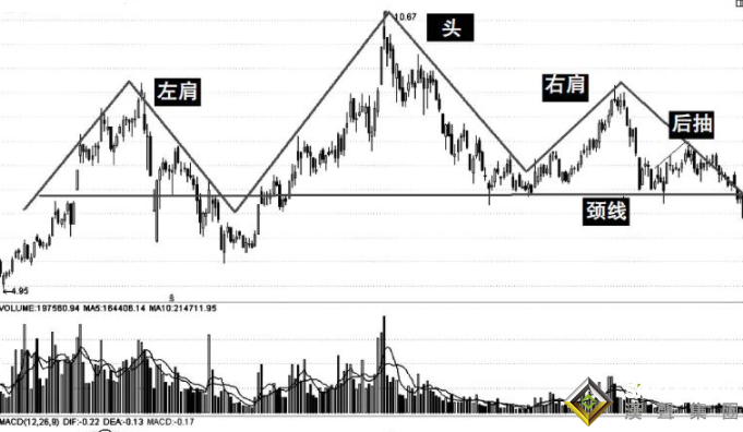 頭肩頂在現(xiàn)貨白銀操作的應(yīng)用