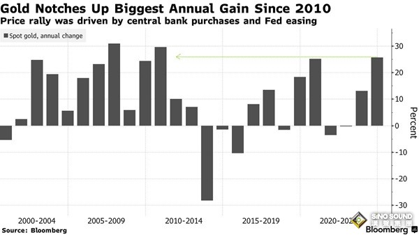 黃金市場大信號！彭博:華爾街有機構(gòu)超重倉黃金 特朗普將是多頭催化劑