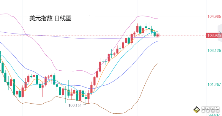 張堯浠：美通脹微升非農(nóng)前瞻失真、黃金將再顯看漲機(jī)會(huì)