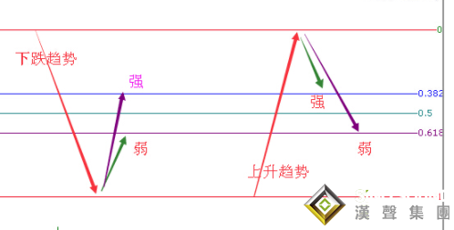 怎么判斷現(xiàn)貨白銀走勢圖的下跌力度？