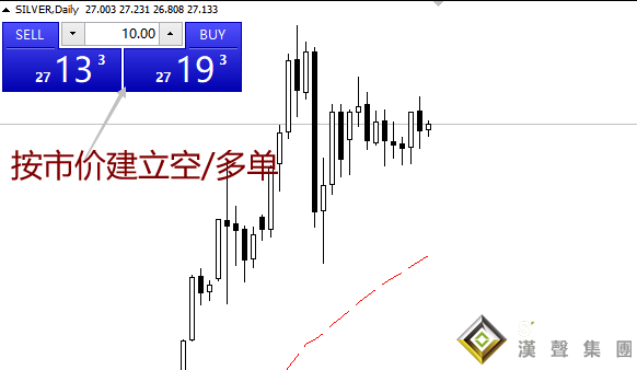 現(xiàn)貨白銀如何電子交易