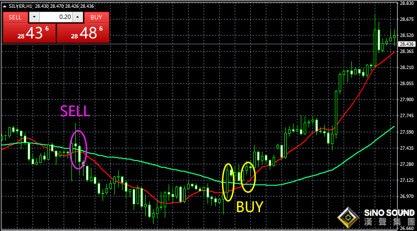 倫敦銀現(xiàn)貨交易的基本規(guī)律